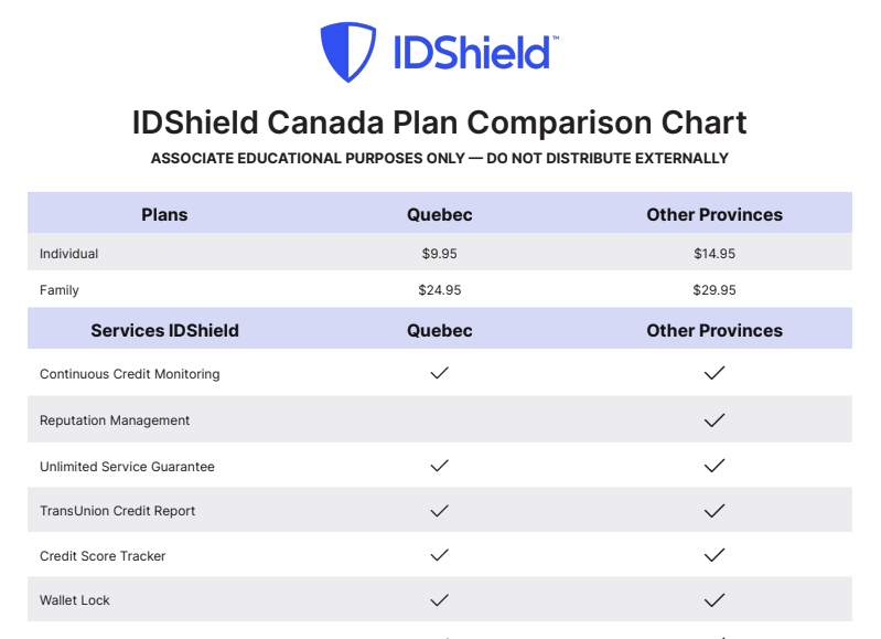 IDShield Canada Plan Comparison Chart